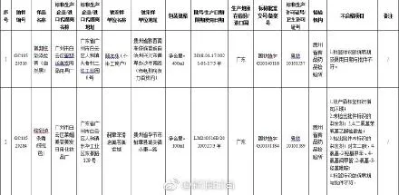 14家企业化妆品查出问题 附化妆品企业名单