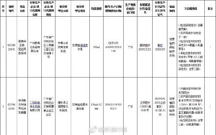 14家企业化妆品查出问题 附化妆品企业名单