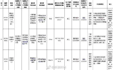 14家企业化妆品查出问题 附化妆品企业名单