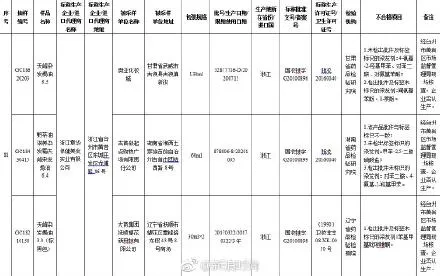 14家企业化妆品查出问题 附化妆品企业名单