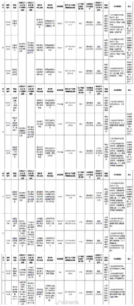 14家企业化妆品查出问题 附化妆品企业名单