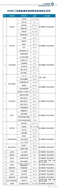 53款不良手机软件下架 恶意吸费、强行捆绑 赶紧卸载吧！