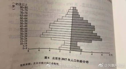 北京人口蓝皮书2018正式发布 超半数家庭不足三口人