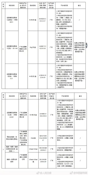 29家企业化妆品查出不合格2018 附产品名单及厂家