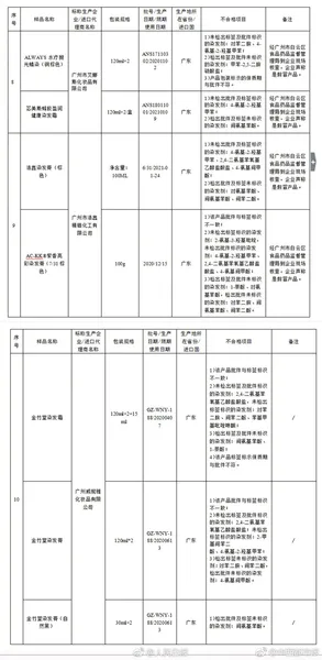 29家企业化妆品查出不合格2018 附产品名单及厂家