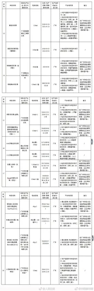 29家企业化妆品查出不合格2018 附产品名单及厂家