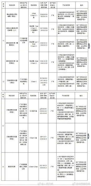 29家企业化妆品查出不合格2018 附产品名单及厂家