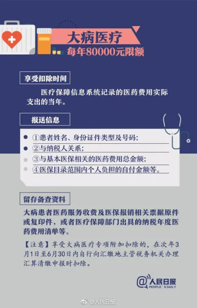 个人所得税专项附加扣除怎么算？附个人所得税专项附加扣除细则