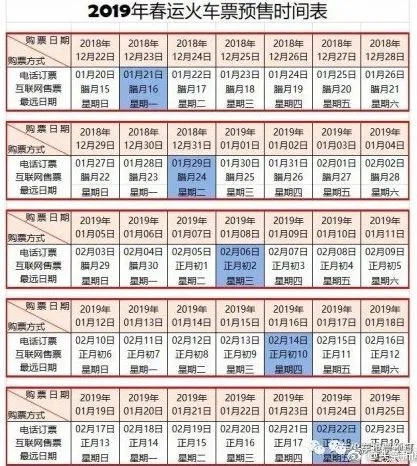 12月25日买2019年几月几号的火车票？附抢购时间