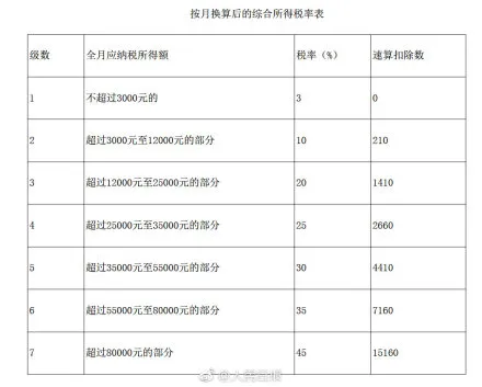 2019年年终奖个税计算方法是什么？附最新公式介绍