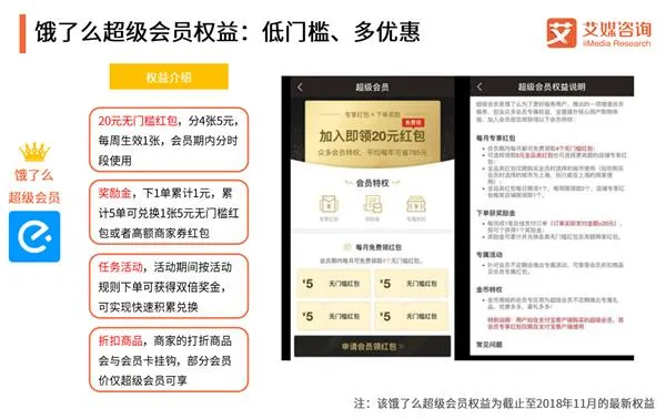《2018饿了么超级会员专题研究报告》发布：会员高收入占比高