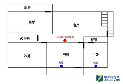 Wi-Fi信号差怎么回事？你家里的无线路由放错位置了？