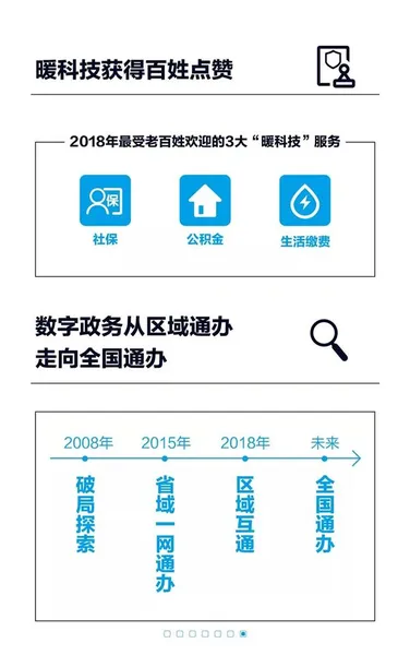 万能的支付宝：超400城市5亿人实现“网上办事”