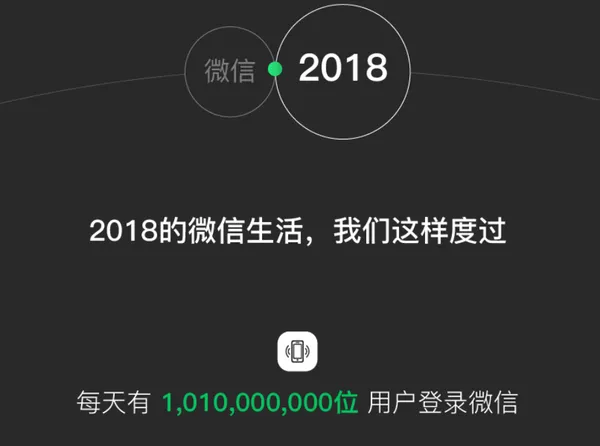 2018微信年度数据报告怎么看？附二维码地址 快来看看你的年度报告！