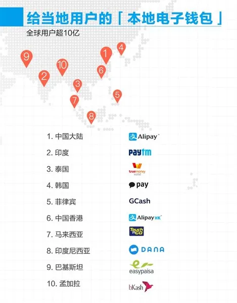 支付宝全球用户数破10亿！海外版已达9个