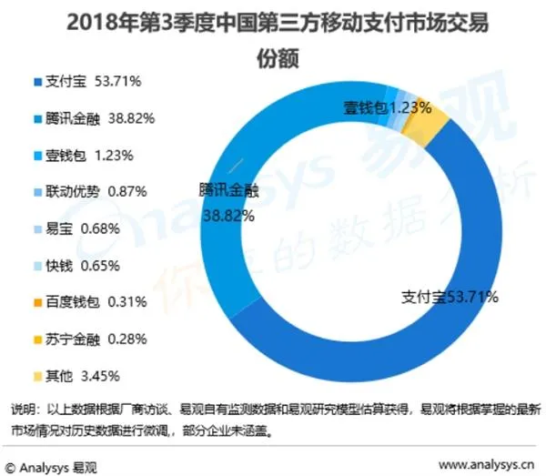 支付宝全球用户数破10亿！海外版已达9个