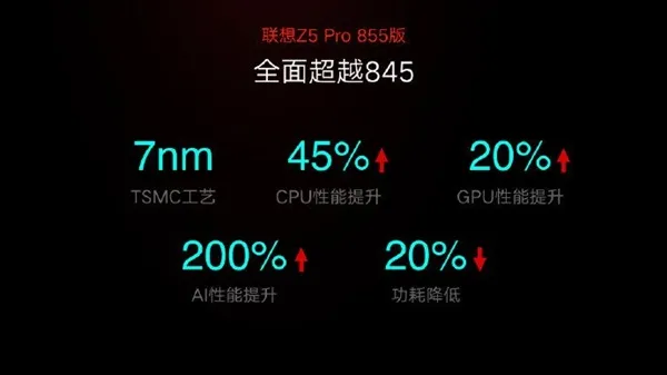 地表最强手机！联想Z5 Pro GT 855版安兔兔跑分出炉：超37万