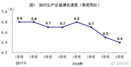 中国GDP首次突破90万亿 同比上年增长6.6% ​