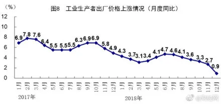 中国GDP首次突破90万亿 同比上年增长6.6% ​