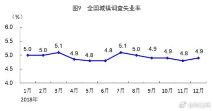 中国GDP首次突破90万亿 同比上年增长6.6% ​