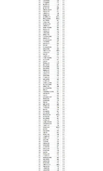 2019中国最好大学是什么？附全国最好的大学前100