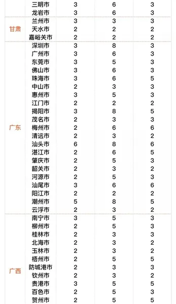 滴滴在全国282个城市上线 “春节出行指南”