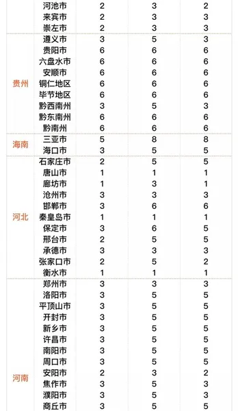 滴滴在全国282个城市上线 “春节出行指南”