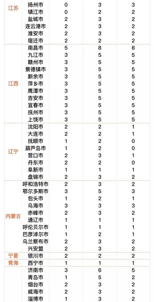 滴滴在全国282个城市上线 “春节出行指南”