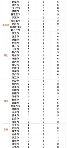 滴滴在全国282个城市上线 “春节出行指南”