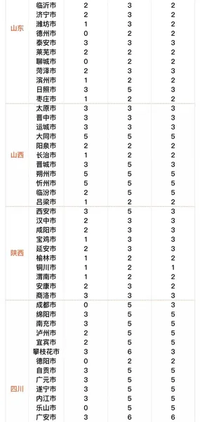 滴滴在全国282个城市上线 “春节出行指南”