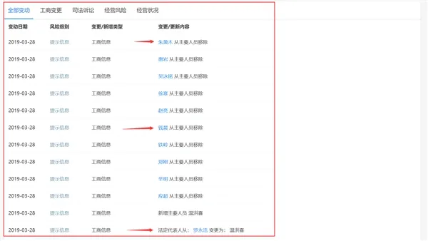 锤子软件10位高管退出：罗永浩卸任法人 温洪喜接任