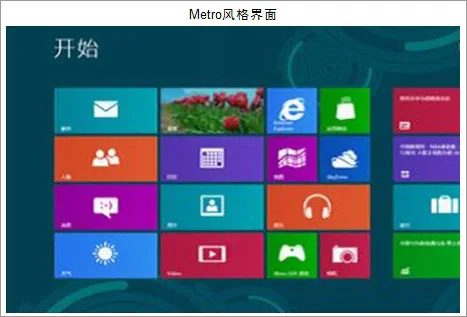 Win10 19H1开始菜单出现新变化：可以