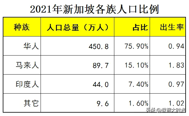 新加坡人口和面积多大 | 新加坡人均GDP世界第6