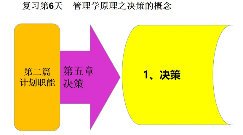 决策是什么意思(如何进行决策)