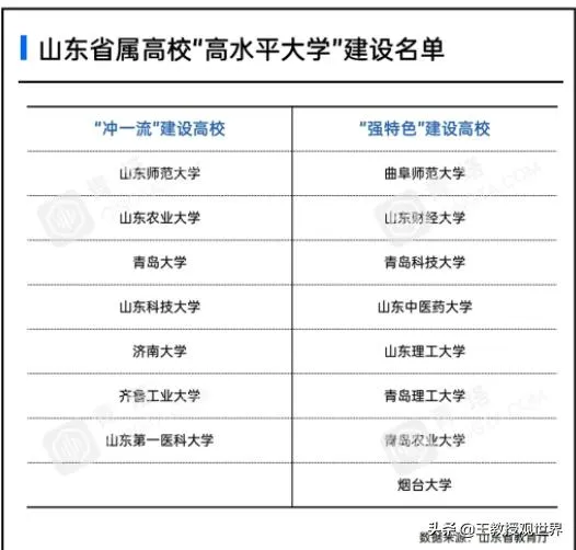 齐鲁工业大学是一本还是二本学校 | 齐鲁工业大学评价如何